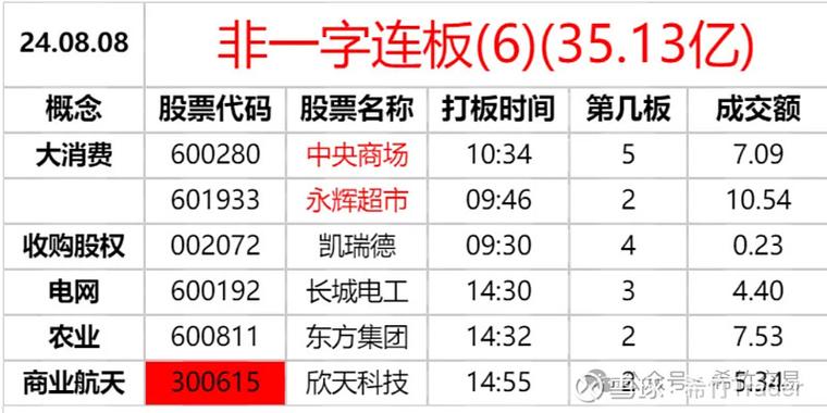 三天两涨停!股价异动逼出资产收购案!此前有名游资现身龙虎榜 智能科技 三天两涨停!股价异动逼出资产收购案!此前有名游资现身龙虎榜 三天两涨停!股价异动逼出资产收购案!此前有名游资现身龙虎榜 智能科技