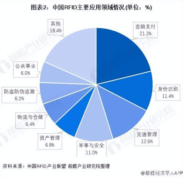RFID技能:在快消行业的应用优势及未来成长趋势 互联通信 RFID技能:在快消行业的应用优势及未来成长趋势 RFID技能:在快消行业的应用优势及未来成长趋势 互联通信