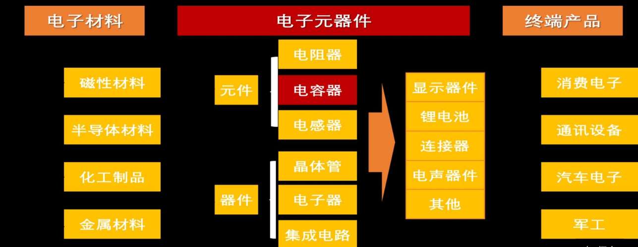 分析电子元器件保存办法有哪些? 智能科技 分析电子元器件保存办法有哪些? 分析电子元器件保存办法有哪些? 智能科技