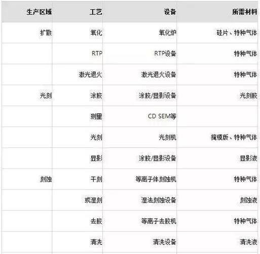 除了设备和材料日本电子家当还剩下什么 除了设备和材料日本电子家当还剩下什么 智能科技