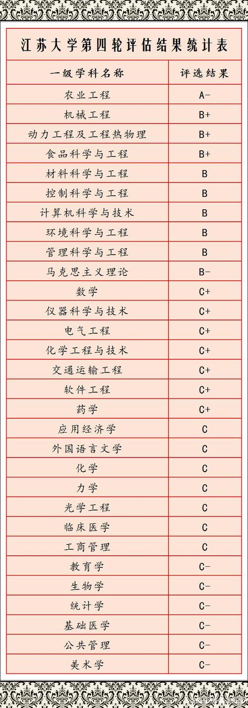 江苏专科高校王牌专业是哪些?快来点击理解吧!(三) 智能科技 江苏专科高校王牌专业是哪些?快来点击理解吧!(三) 江苏专科高校王牌专业是哪些?快来点击理解吧!(三) 智能科技