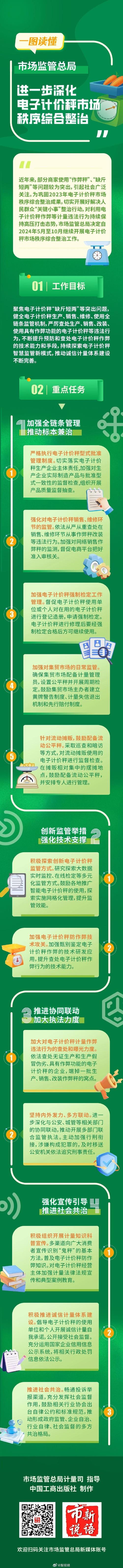 电子秤作弊怎么治?市场监管总局已查处不合格电子计价秤1万余台 互联通信 电子秤作弊怎么治?市场监管总局已查处不合格电子计价秤1万余台 电子秤作弊怎么治?市场监管总局已查处不合格电子计价秤1万余台 互联通信