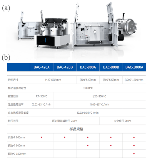 中检南方:储能电芯绝热温升测试应用依据标准的高品格监管 互联通信 中检南方:储能电芯绝热温升测试应用依据标准的高品格监管 中检南方:储能电芯绝热温升测试应用依据标准的高品格监管 互联通信