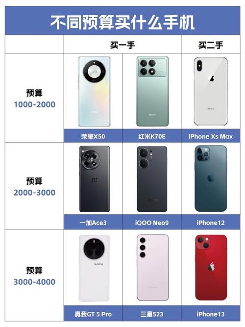 预算10000买什么手机比较好?推荐这四款设备给力好评如潮 人工智能 预算10000买什么手机比较好?推荐这四款设备给力好评如潮 预算10000买什么手机比较好?推荐这四款设备给力好评如潮 人工智能
