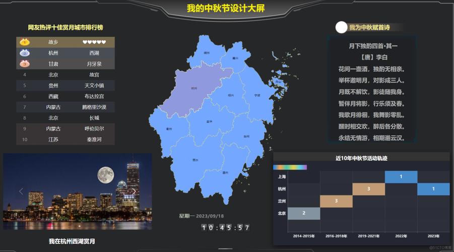 中秋国庆花式弄法用低代码DIY假日大年夜屏“Vlog” 智能家居 中秋国庆花式弄法用低代码DIY假日大年夜屏“Vlog” 中秋国庆花式弄法用低代码DIY假日大年夜屏“Vlog” 智能家居
