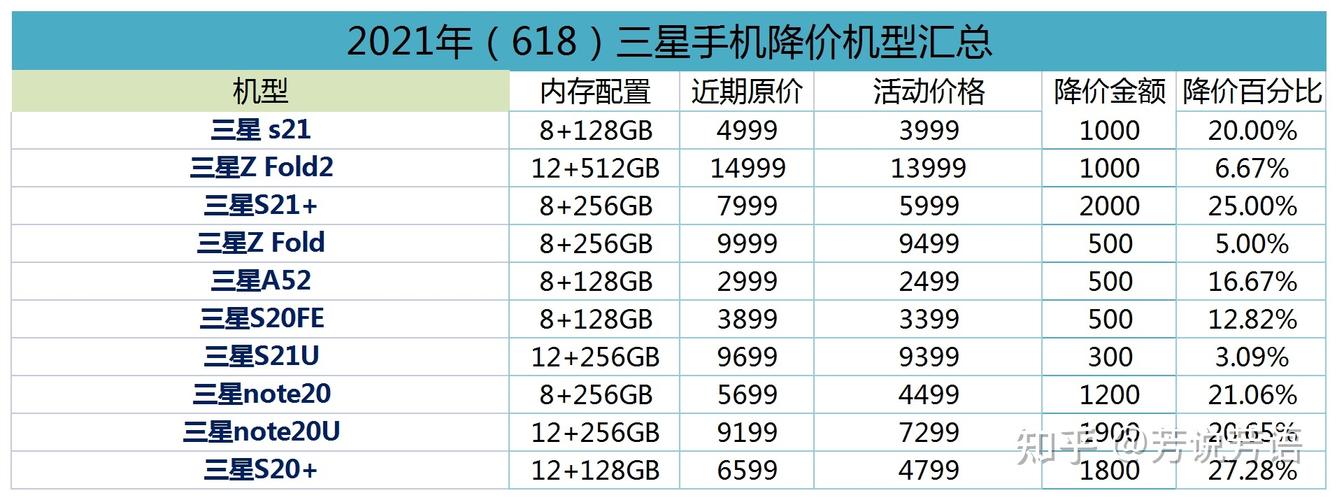 要买新手机?摸清降价规律这几个点是关键 人工智能 要买新手机?摸清降价规律这几个点是关键 要买新手机?摸清降价规律这几个点是关键 人工智能