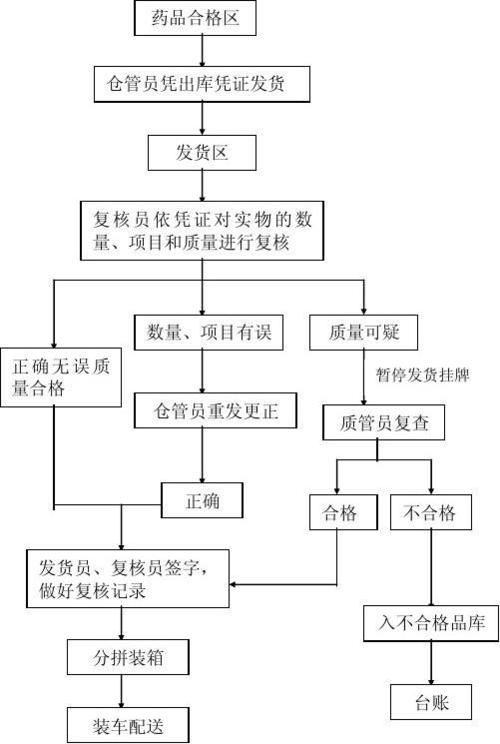 运用电子质量治理软件优化电子产品分娩流程 人工智能 运用电子质量治理软件优化电子产品分娩流程 运用电子质量治理软件优化电子产品分娩流程 人工智能
