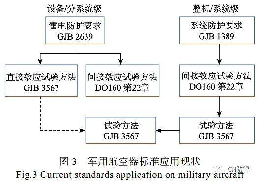 武器装备防雷标准体系及应用研究 智能家居 武器装备防雷标准体系及应用研究 武器装备防雷标准体系及应用研究 智能家居