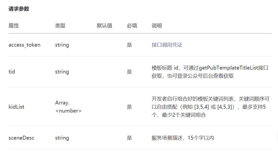 产品必修课:接口文档怎么用? 人工智能 产品必修课:接口文档怎么用? 产品必修课:接口文档怎么用? 人工智能