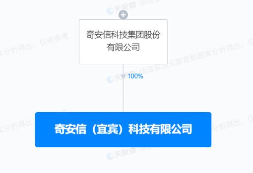 中国电子增持奇安信5%股份 人工智能 中国电子增持奇安信5%股份 中国电子增持奇安信5%股份 人工智能