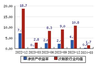 固高科技：2023年高端数控装备（含激光装备）领域营收增长2024年将宣告GVC系列高端运动控制器产品并强化高端数控应用领域的技能领先优势 固高科技：2023年高端数控装备（含激光装备）领域营收增长2024年将宣告GVC系列高端运动控制器产品并强化高端数控应用领域的技能领先优势 互联通信