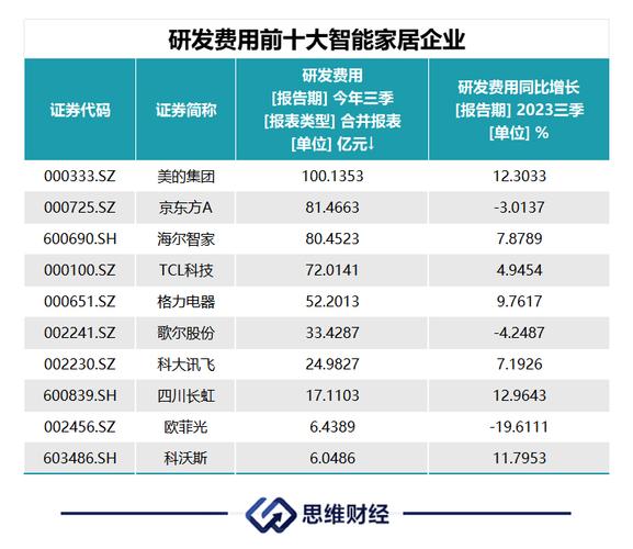智能家居年关盘点:万物皆可互联 互联通信 智能家居年关盘点:万物皆可互联 智能家居年关盘点:万物皆可互联 互联通信