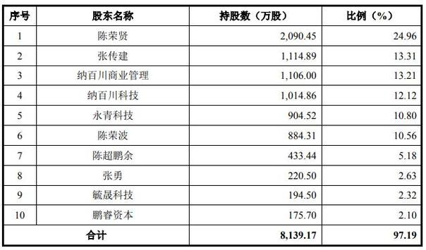 这家磷酸铁锂“垂老”拟冲刺创业板宁德时代、比亚迪已上了股东名单 智能科技 这家磷酸铁锂“垂老”拟冲刺创业板宁德时代、比亚迪已上了股东名单 这家磷酸铁锂“垂老”拟冲刺创业板宁德时代、比亚迪已上了股东名单 智能科技