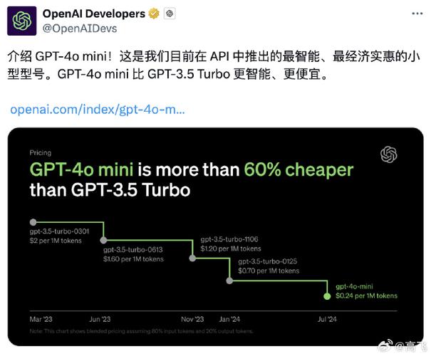 GPT-4o mini实测:小模型也好用低价更是杀手锏 互联通信 GPT-4o mini实测:小模型也好用低价更是杀手锏 GPT-4o mini实测:小模型也好用低价更是杀手锏 互联通信