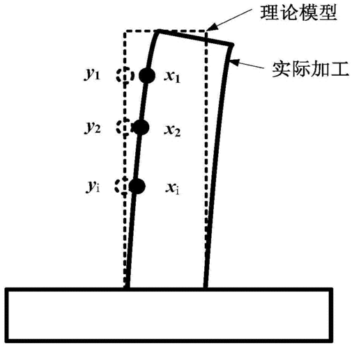 内蒙一机申请磁旋赞助复合消振铣削薄壁零件加工方法专利有效控制产品变形担保产品加工精度 智能家居 内蒙一机申请磁旋赞助复合消振铣削薄壁零件加工方法专利有效控制产品变形担保产品加工精度 内蒙一机申请磁旋赞助复合消振铣削薄壁零件加工方法专利有效控制产品变形担保产品加工精度 智能家居