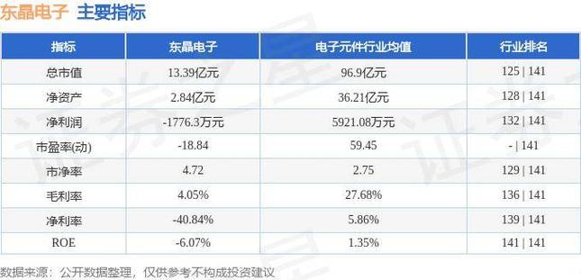 东晶电子卖飞有点可惜 互联通信 东晶电子卖飞有点可惜 东晶电子卖飞有点可惜 互联通信
