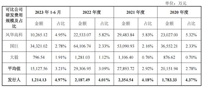 IPO雷达|均崴电子研发真实?大年夜专及以下研发人员占64%分娩、行政人员兼职研发活动 人工智能 IPO雷达|均崴电子研发真实?大年夜专及以下研发人员占64%分娩、行政人员兼职研发活动 IPO雷达|均崴电子研发真实?大年夜专及以下研发人员占64%分娩、行政人员兼职研发活动 人工智能