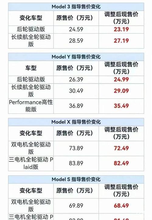 超高性价频年夜锂电高设备欧盛自动挡又降价啦 智能家居 超高性价频年夜锂电高设备欧盛自动挡又降价啦 超高性价频年夜锂电高设备欧盛自动挡又降价啦 智能家居