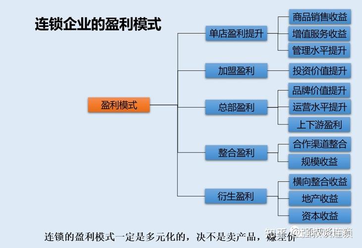 12种常见的产品盈利模式 智能家居 12种常见的产品盈利模式 12种常见的产品盈利模式 智能家居