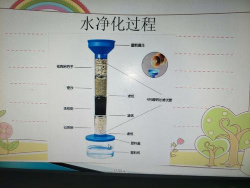 科学新打破!水中微塑料还可以这样清除 互联通信 科学新打破!水中微塑料还可以这样清除 科学新打破!水中微塑料还可以这样清除 互联通信