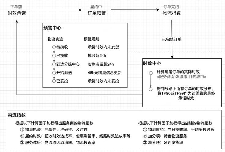 电商平台电子面单做事设计及运营 智能科技 电商平台电子面单做事设计及运营 电商平台电子面单做事设计及运营 智能科技
