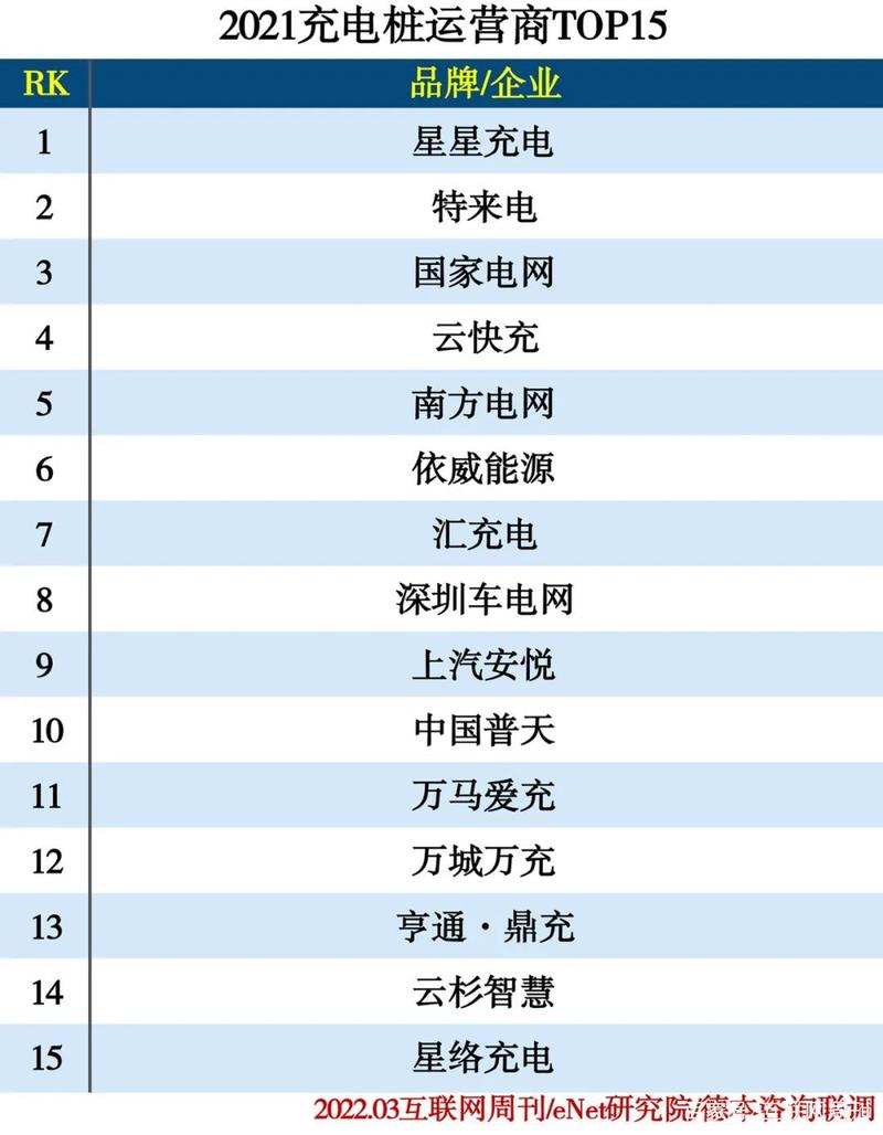 中国电动对象企业精选名录(2021年版) 智能科技 中国电动对象企业精选名录(2021年版) 中国电动对象企业精选名录(2021年版) 智能科技