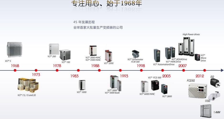 电子设备包括哪些?电子设备成长史 人工智能 电子设备包括哪些?电子设备成长史 电子设备包括哪些?电子设备成长史 人工智能