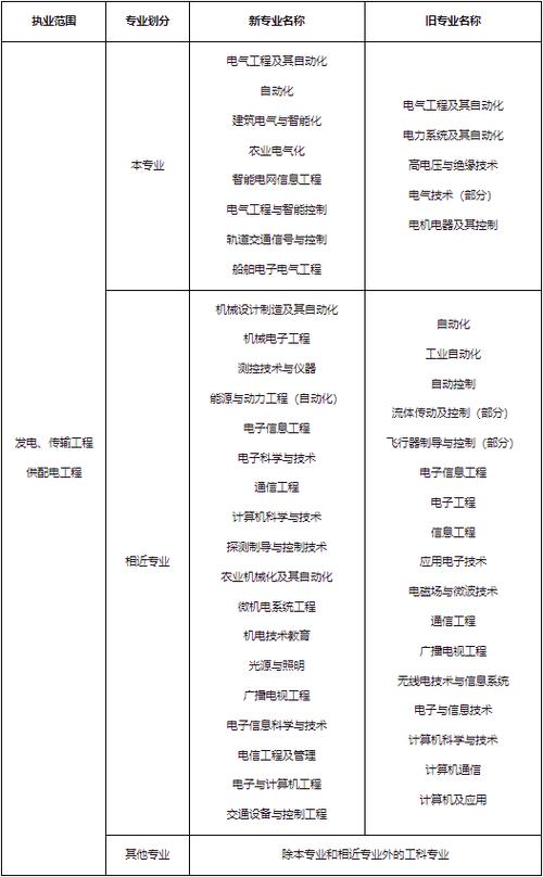 什么是电气工程师?报考前提是什么? 人工智能 什么是电气工程师?报考前提是什么? 什么是电气工程师?报考前提是什么? 人工智能