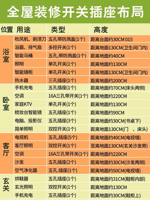 开关插座选购、拆装及运用体验 互联通信 开关插座选购、拆装及运用体验 开关插座选购、拆装及运用体验 互联通信