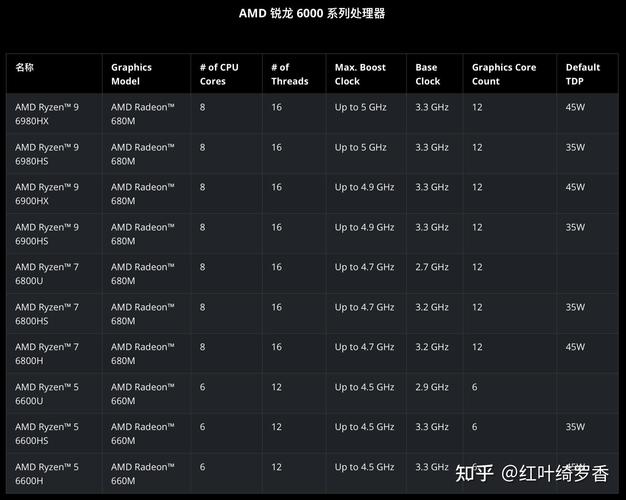 奥运会官方指定处理器的实力!英特尔酷睿Ultra笔记本怎么选? 人工智能 奥运会官方指定处理器的实力!英特尔酷睿Ultra笔记本怎么选? 奥运会官方指定处理器的实力!英特尔酷睿Ultra笔记本怎么选? 人工智能