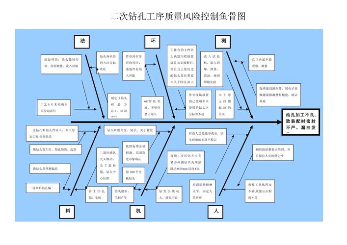 “鱼骨图”质量问题分析最适用的图表 智能家居 “鱼骨图”质量问题分析最适用的图表 “鱼骨图”质量问题分析最适用的图表 智能家居