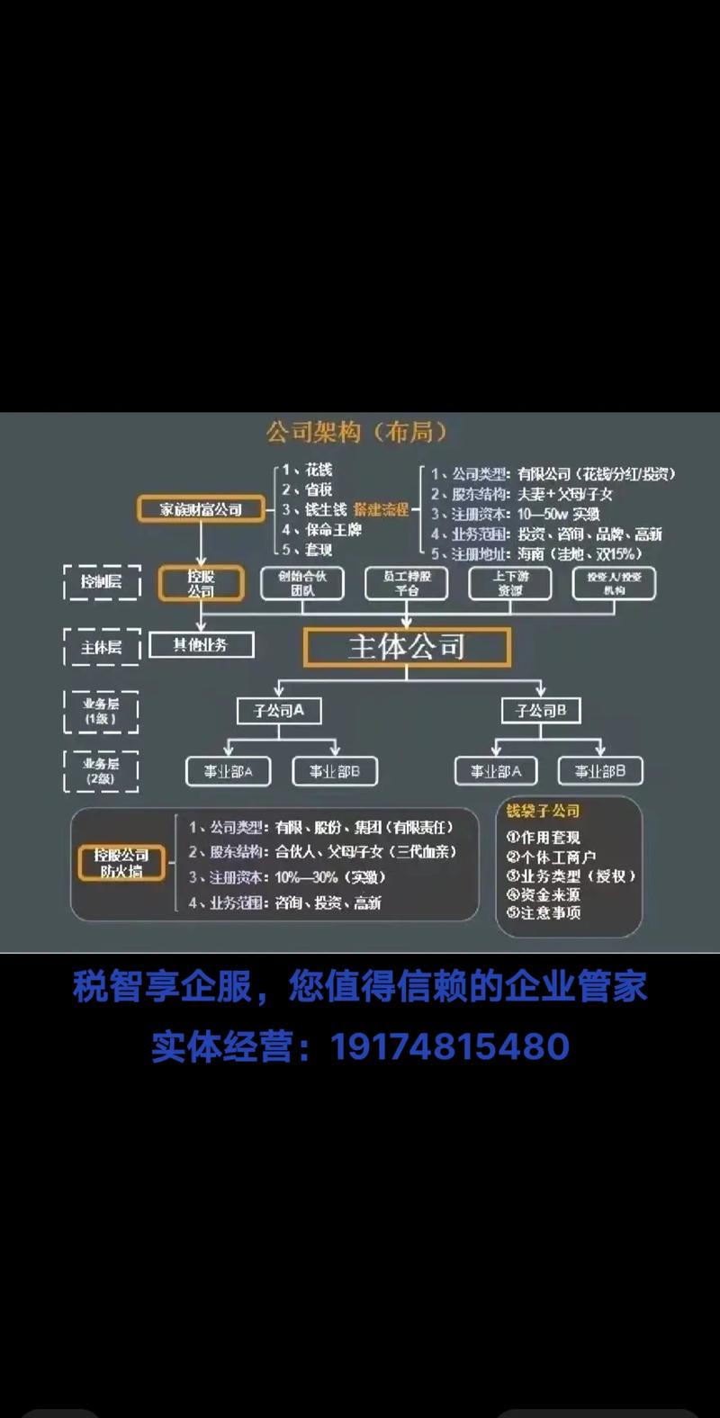 国学机筹划公司--研发设计 国学机筹划公司--研发设计 智能家居