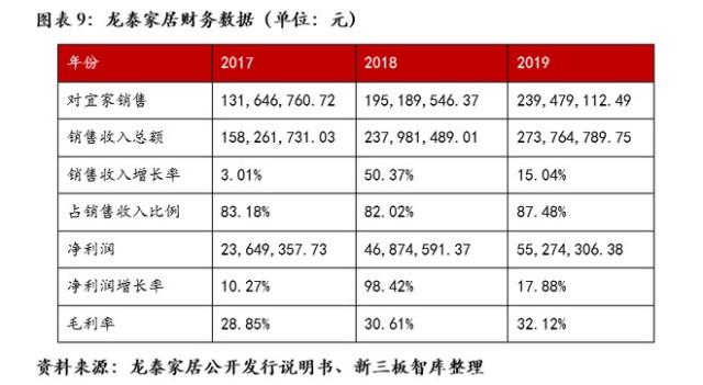 龙泰家居(831445): 宜家供应商破局中国竹制品行业「精选层企业专题申报(十九)」 人工智能 龙泰家居(831445): 宜家供应商破局中国竹制品行业「精选层企业专题申报(十九)」 龙泰家居(831445): 宜家供应商破局中国竹制品行业「精选层企业专题申报(十九)」 人工智能