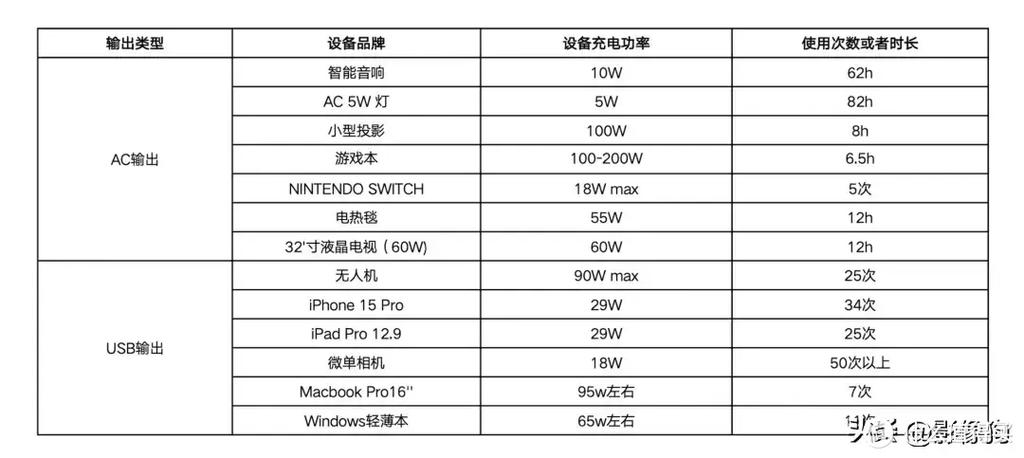 电小二户外电源1000 Pro 2新品首发评测:全新快充技能更快更安然 人工智能 电小二户外电源1000 Pro 2新品首发评测:全新快充技能更快更安然 电小二户外电源1000 Pro 2新品首发评测:全新快充技能更快更安然 人工智能