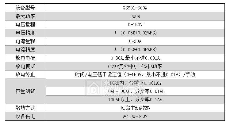 测试电源机能小型可编程电子负载负载型号与规格 智能科技 测试电源机能小型可编程电子负载负载型号与规格 测试电源机能小型可编程电子负载负载型号与规格 智能科技