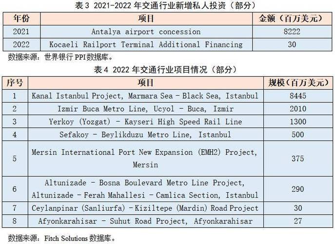 2023年土耳其电子商务交易额增长一倍多达到575亿美元 智能科技 2023年土耳其电子商务交易额增长一倍多达到575亿美元 2023年土耳其电子商务交易额增长一倍多达到575亿美元 智能科技