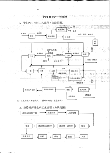 塑料PET的一些加工工艺 智能科技 塑料PET的一些加工工艺 塑料PET的一些加工工艺 智能科技