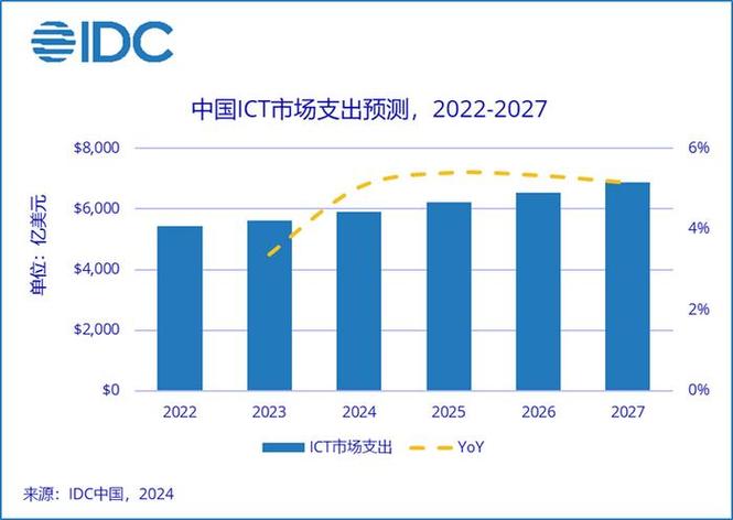 约460亿美元!2021年菲律宾电子产品出口立异高 未来或保持势头 互联通信 约460亿美元!2021年菲律宾电子产品出口立异高 未来或保持势头 约460亿美元!2021年菲律宾电子产品出口立异高 未来或保持势头 互联通信