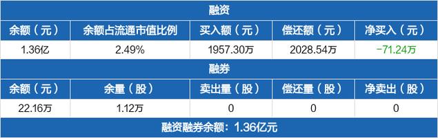 国科炭美1亿元融资落地 加速碳基储能材料研发进程 智能科技 国科炭美1亿元融资落地 加速碳基储能材料研发进程 国科炭美1亿元融资落地 加速碳基储能材料研发进程 智能科技