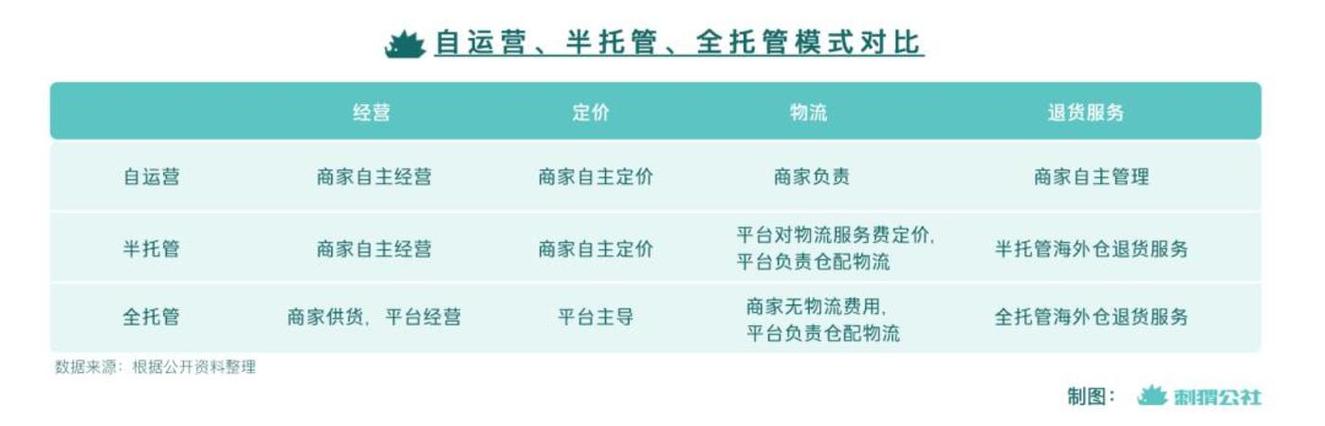 卖家不再担心退货率!亚马逊推出三大年夜售后新功能 互联通信 卖家不再担心退货率!亚马逊推出三大年夜售后新功能 卖家不再担心退货率!亚马逊推出三大年夜售后新功能 互联通信