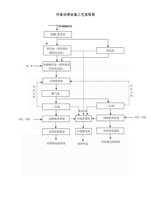 产品技能工艺治理流程设计与工作实行 智能家居 产品技能工艺治理流程设计与工作实行 产品技能工艺治理流程设计与工作实行 智能家居