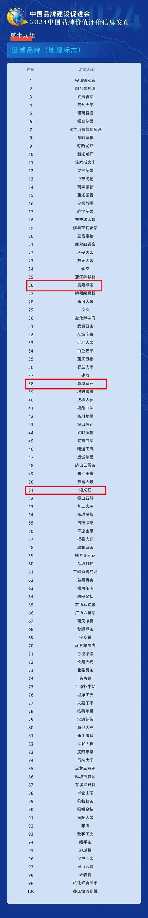 贵州航天电器入选“2024年中国品牌价值榜” 互联通信 贵州航天电器入选“2024年中国品牌价值榜” 贵州航天电器入选“2024年中国品牌价值榜” 互联通信