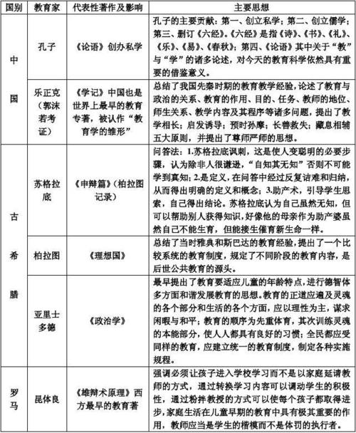 教诲技能成长简史1PPT的起源 互联通信 教诲技能成长简史1PPT的起源 教诲技能成长简史1PPT的起源 互联通信