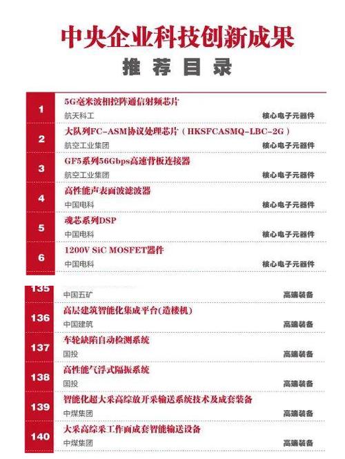 成果目录大年夜数据产品 智能家居 成果目录大年夜数据产品 成果目录大年夜数据产品 智能家居