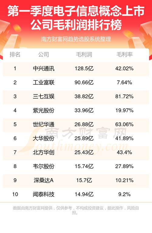 2024广东省电子信息制造业综合实力百强公布工业富联位列第二 人工智能 2024广东省电子信息制造业综合实力百强公布工业富联位列第二 2024广东省电子信息制造业综合实力百强公布工业富联位列第二 人工智能