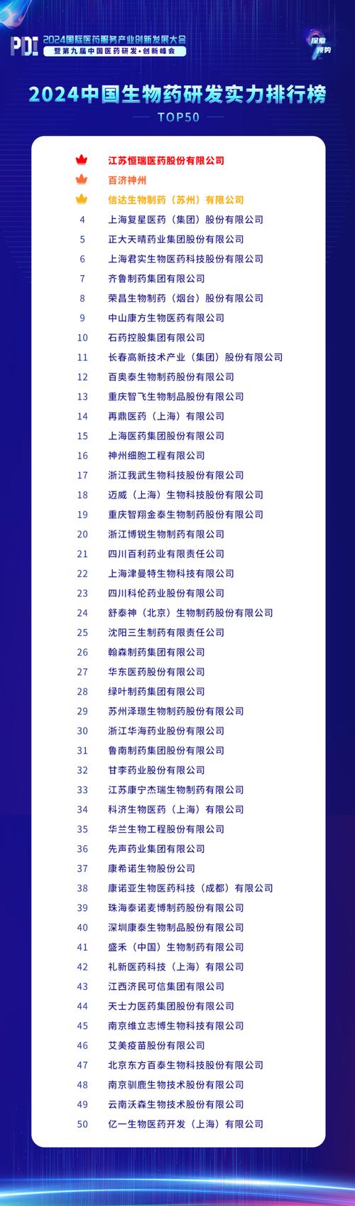 生物药榜《2024中国生物药研发实力排行榜TOP50》隆重揭晓! 智能家居 生物药榜《2024中国生物药研发实力排行榜TOP50》隆重揭晓! 生物药榜《2024中国生物药研发实力排行榜TOP50》隆重揭晓! 智能家居