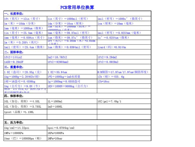 线路板pcb常用单位换算大年夜全 智能科技 线路板pcb常用单位换算大年夜全 线路板pcb常用单位换算大年夜全 智能科技
