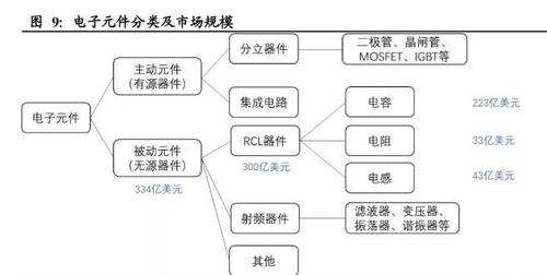 被动元器件概念股梳理 互联通信 被动元器件概念股梳理 被动元器件概念股梳理 互联通信