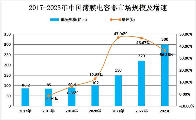 2023年全球及中国电容式触控膜市场分析申报 智能家居 2023年全球及中国电容式触控膜市场分析申报 2023年全球及中国电容式触控膜市场分析申报 智能家居