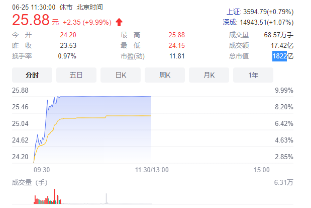 恒力石化新建可降解塑料项目估量三季度投产 人工智能 恒力石化新建可降解塑料项目估量三季度投产 恒力石化新建可降解塑料项目估量三季度投产 人工智能